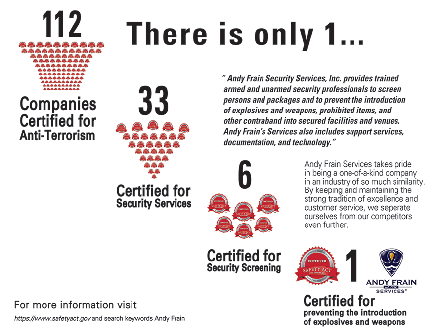 Only Andy Frain Services is certified for preventing the introduction of explosives and weapons. For more information, visit https://www.safetyact.gov and search keywords 'Andy Frain'